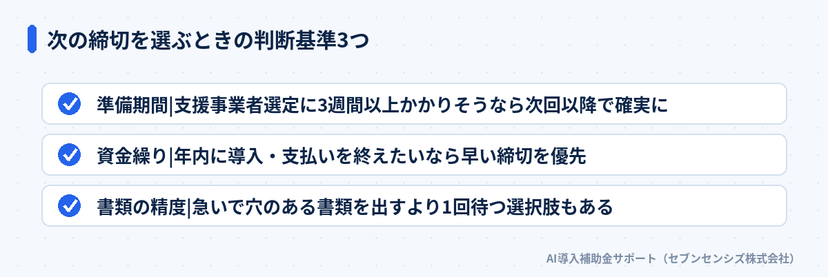 次の締切を選ぶときの判断基準3つ: 準備期間、資金繰り、書類の精度