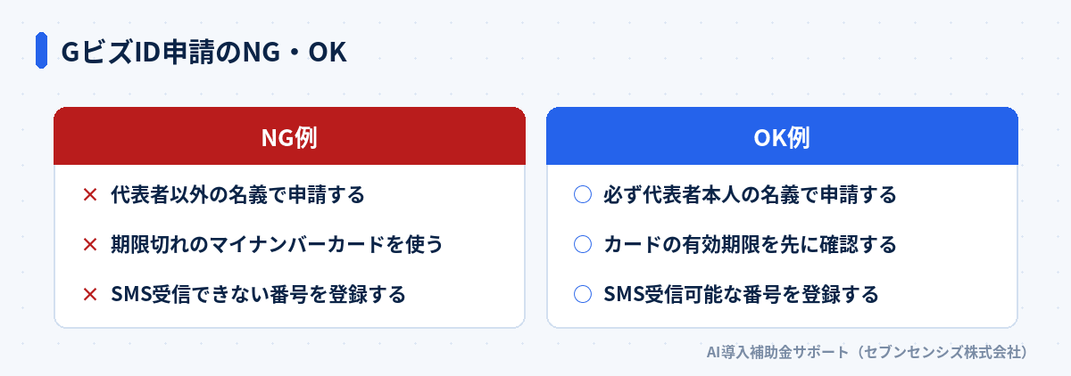 GビズID申請のNG・OK比較: NG例は代表者以外の名義・期限切れカード・SMS未対応番号、OK例は代表者本人名義・有効期限確認・SMS対応番号