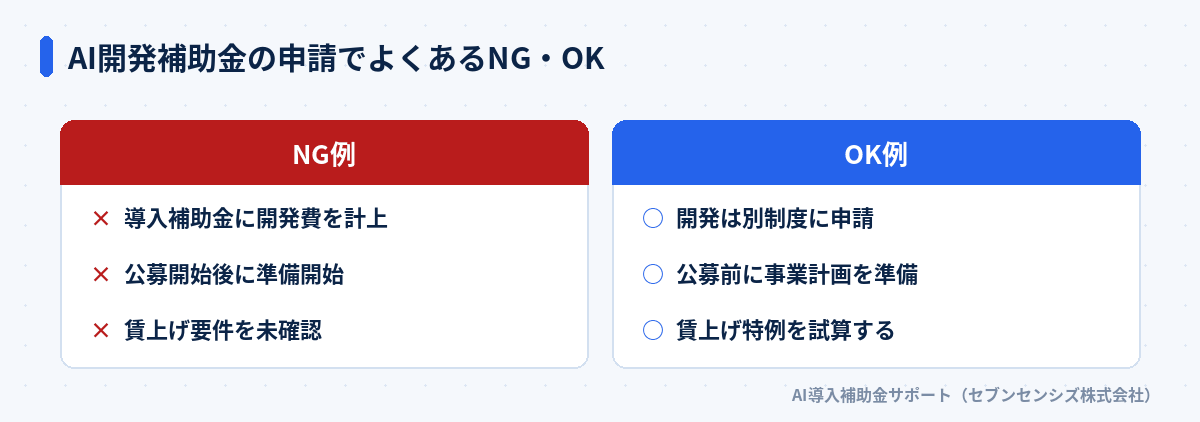 AI開発補助金の申請でよくあるNG・OK比較: NG例は導入補助金に開発費を計上・公募開始後に準備開始・賃上げ要件を未確認、OK例は開発は別制度に申請・公募前に事業計画を準備・賃上げ特例を試算する