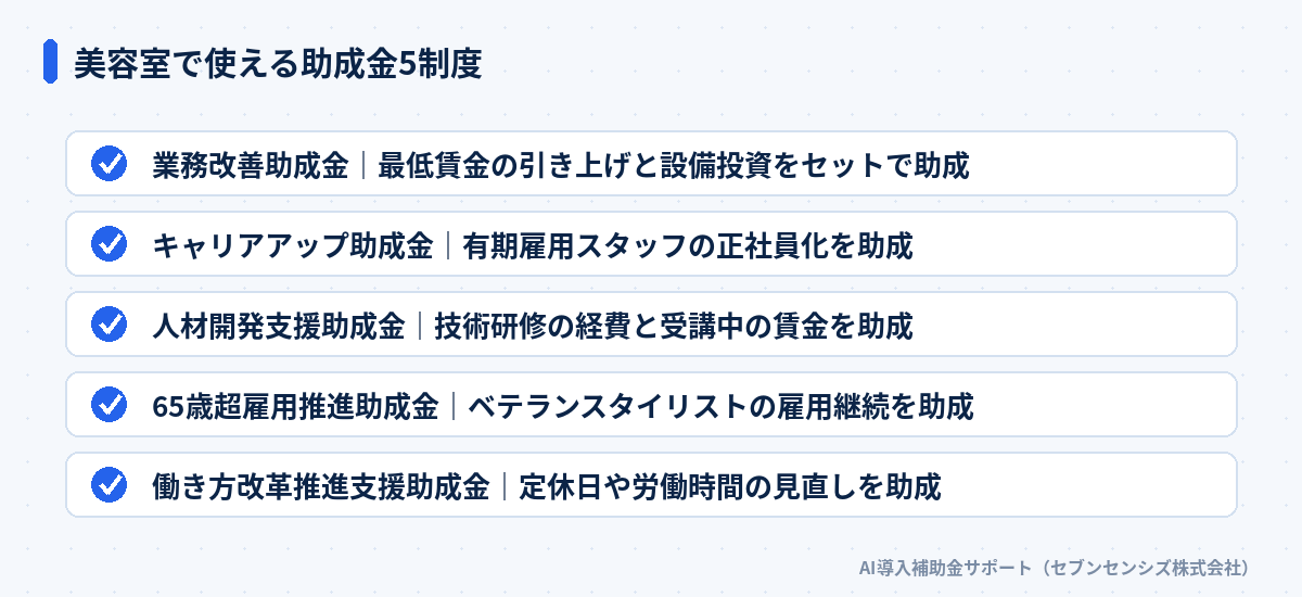 美容室で使える助成金5制度: 業務改善助成金、キャリアアップ助成金、人材開発支援助成金、65歳超雇用推進助成金、働き方改革推進支援助成金
