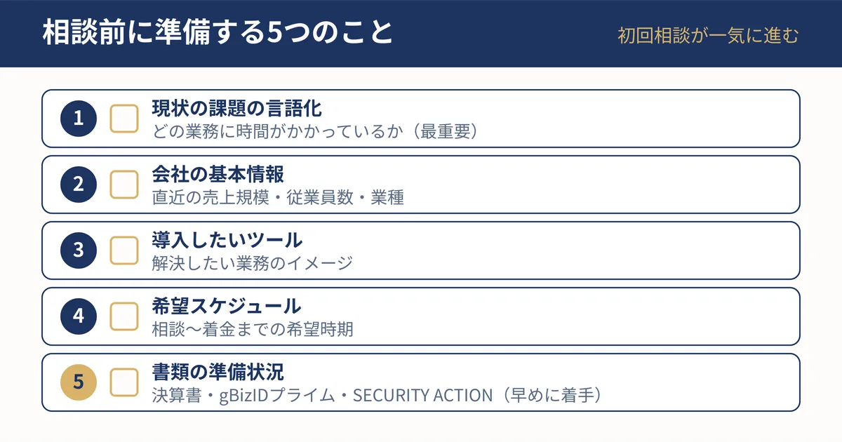 相談前に準備しておくと話が早い5つのことの解説イメージ
