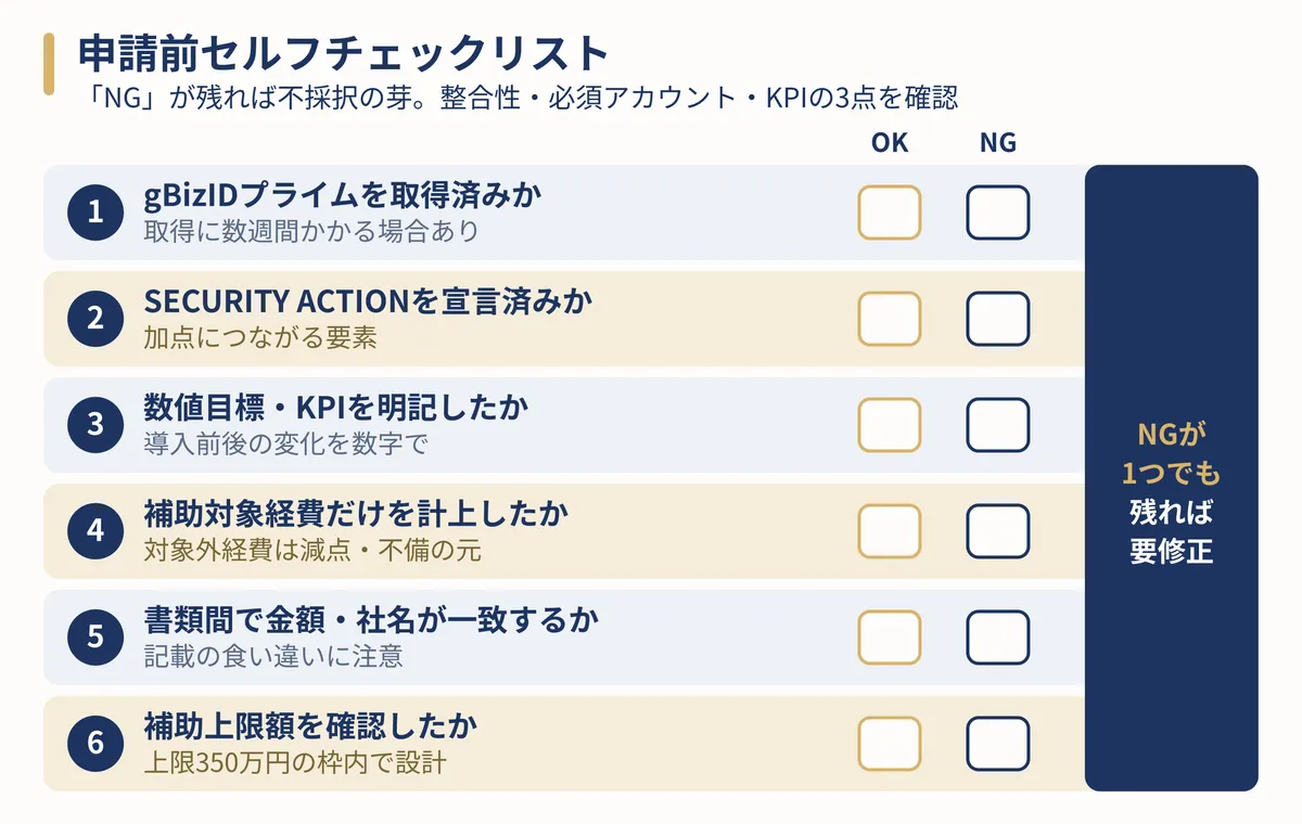 申請前セルフチェックリスト6項目をOK/NGで確認する手順図