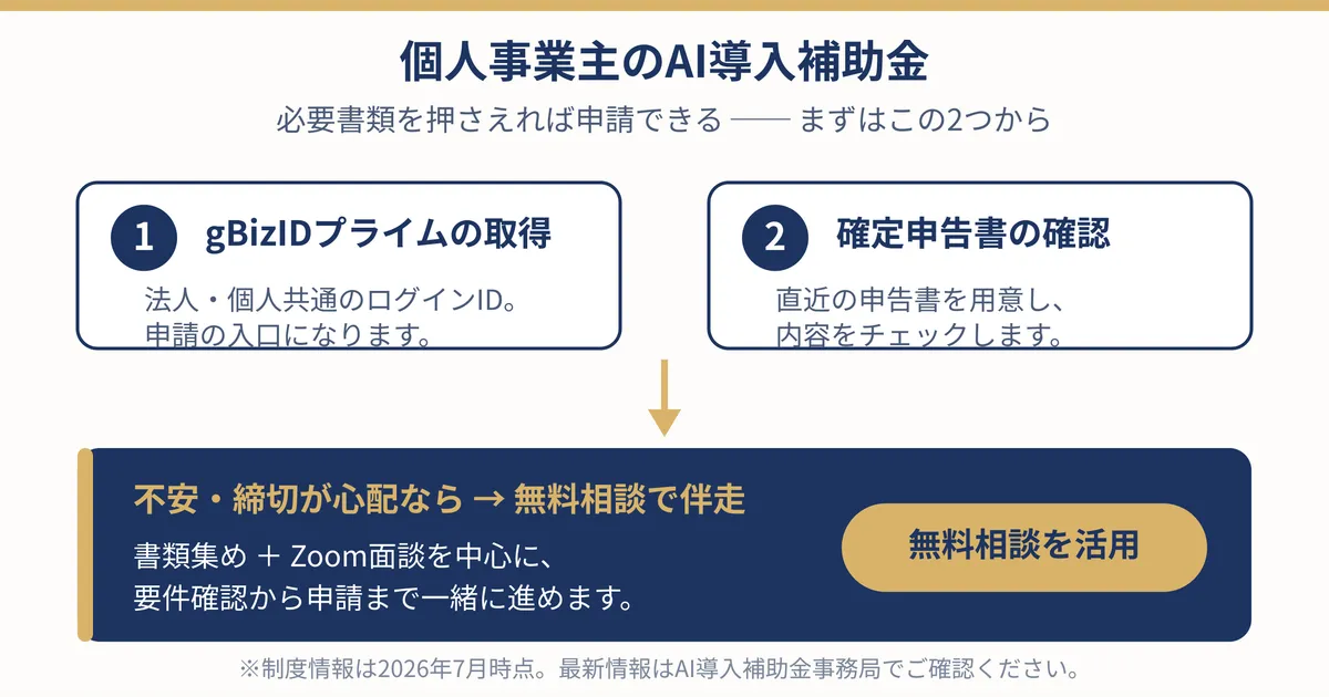 書類準備の不安は、早めの相談で解決できますの解説イメージ