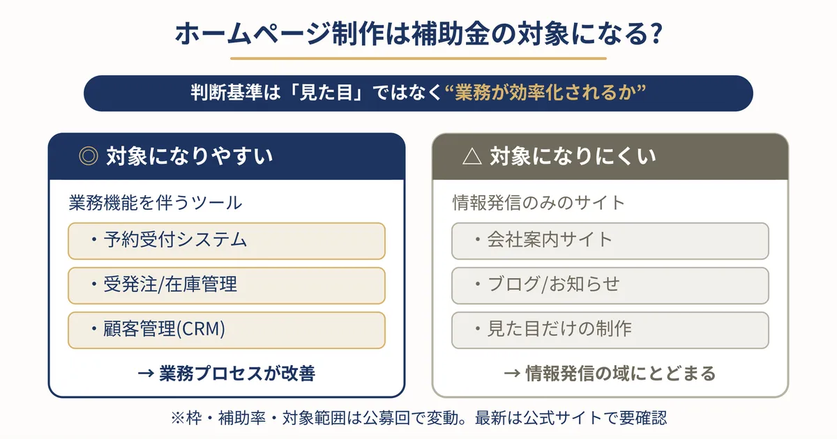 ホームページ制作が対象になりやすいケースと対象外になりやすいケースの比較概念図