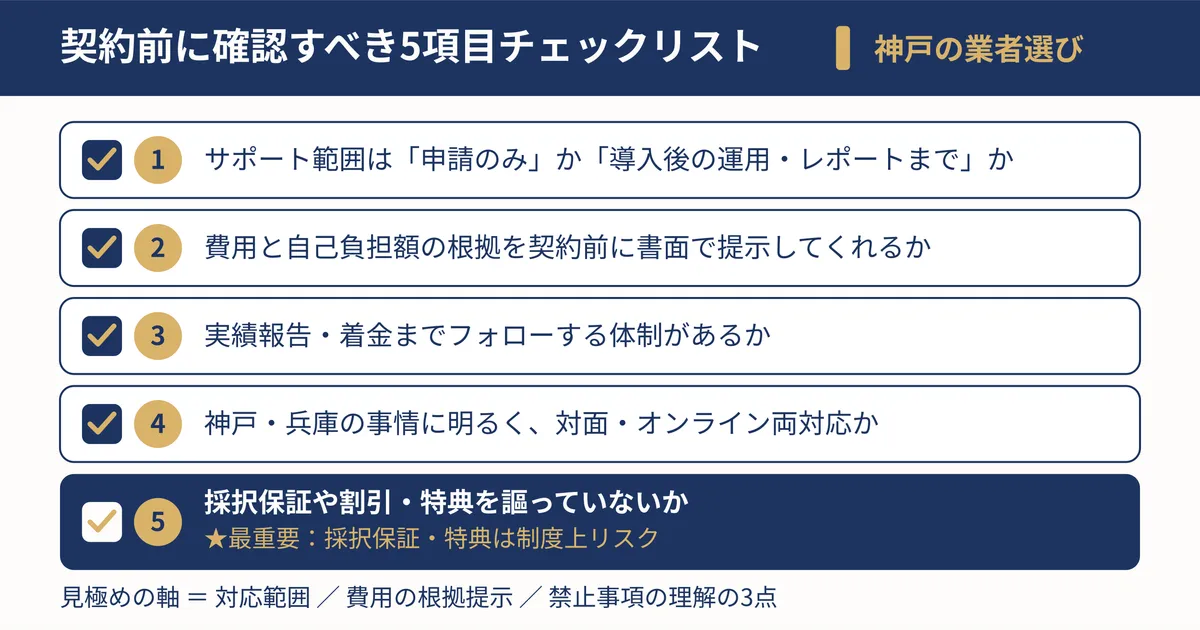 契約前に確認すべき5項目のチェックリスト概念図