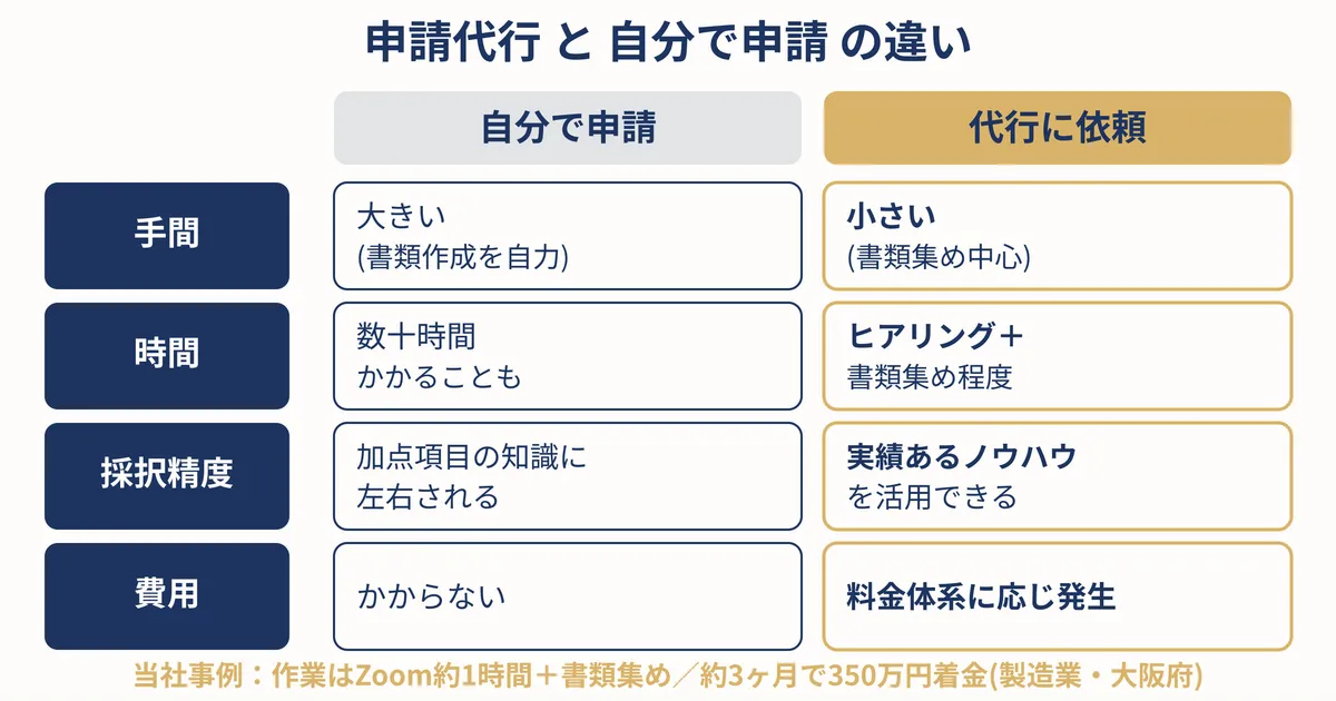 AI導入補助金の対象者・補助上限・補助率・着金までの流れをまとめた制度概要の図解
