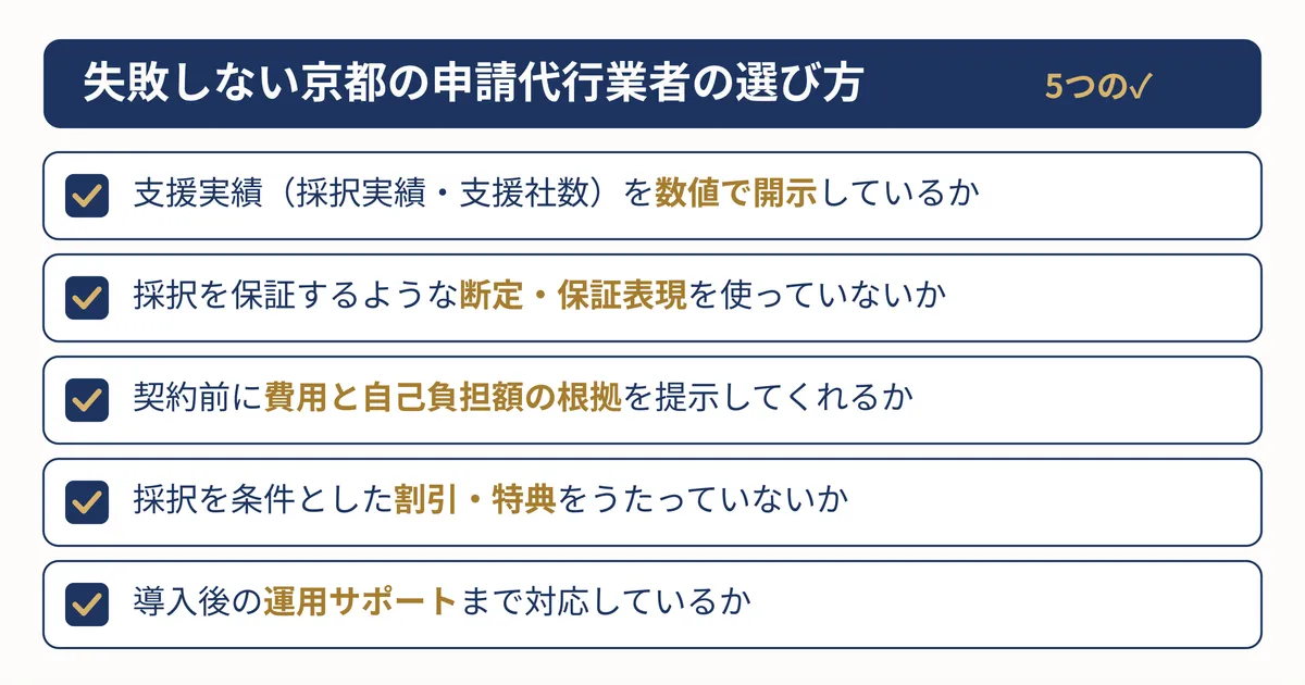 申請代行の料金体系3タイプ(着手金型・成功報酬型・併用型)のメリット・デメリット比較図