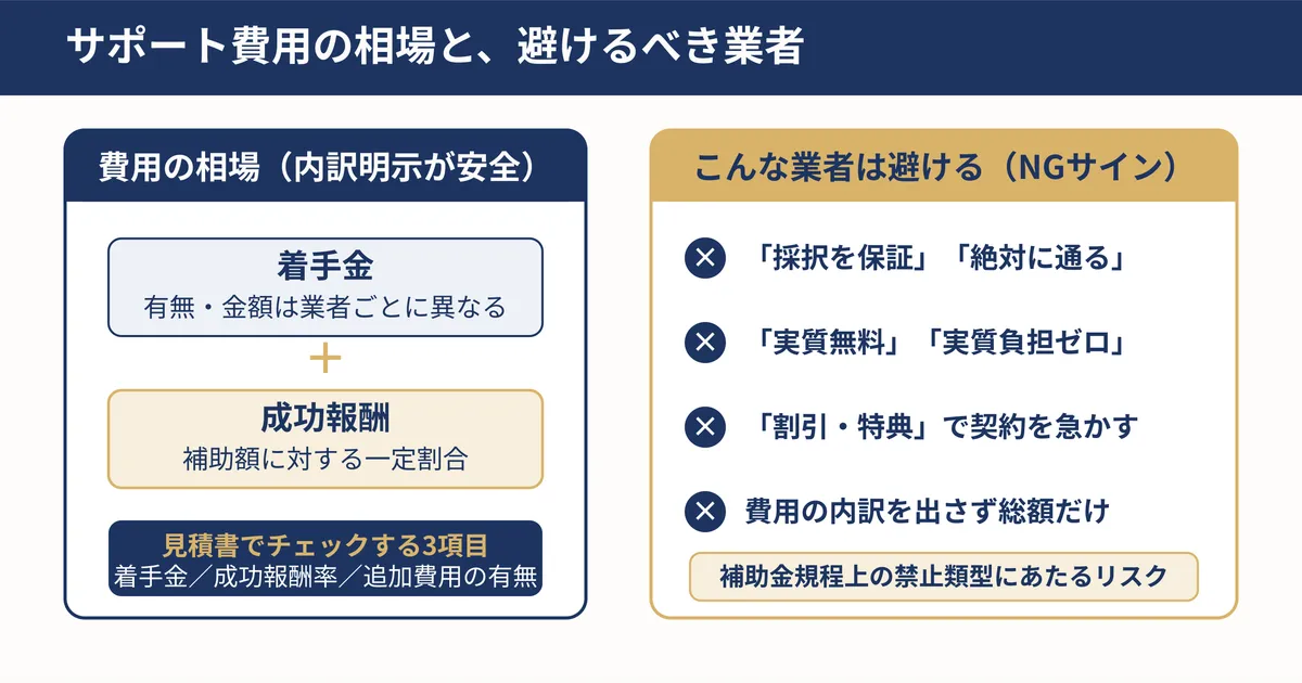 申請準備から着金までのStep1〜5の縦フロー手順図