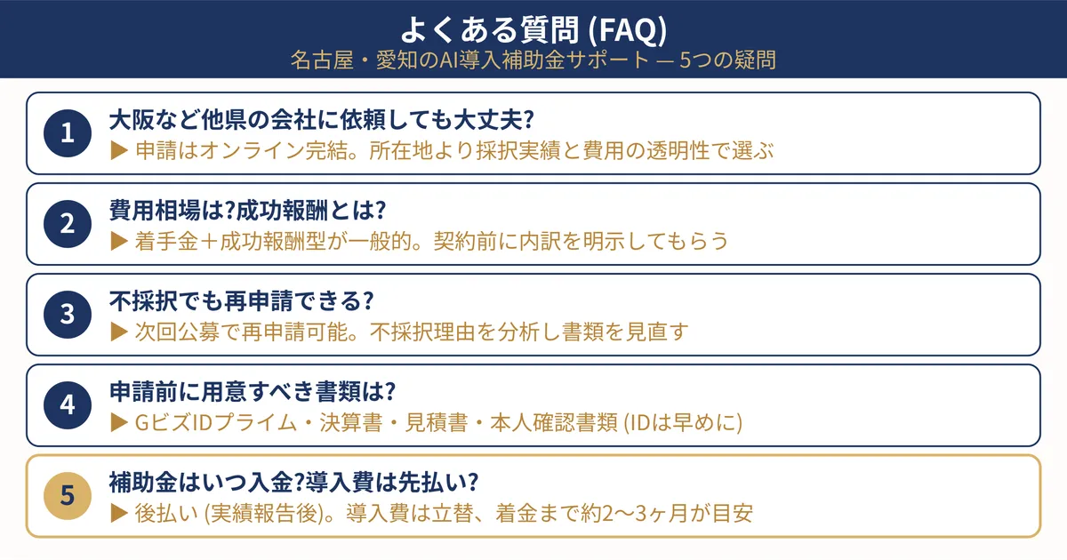 補助金申請サポートから導入後の運用レポートまで伴走する支援内容の概念図