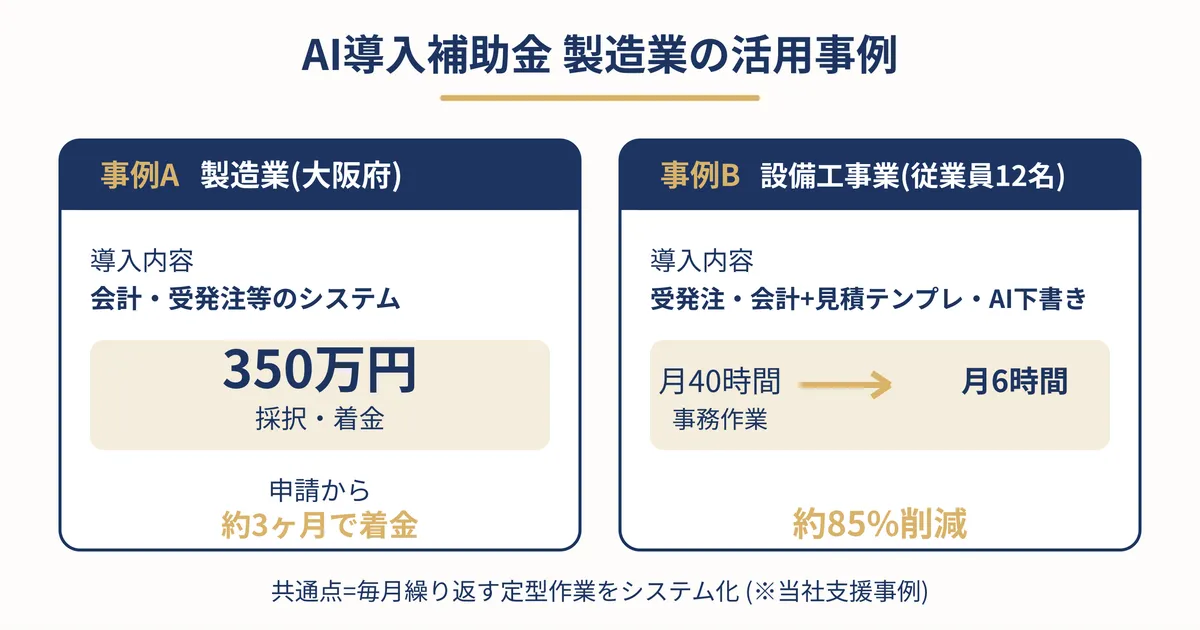 製造業で対象になりやすいシステム(受発注・会計・原価管理・在庫管理)の分類概念図