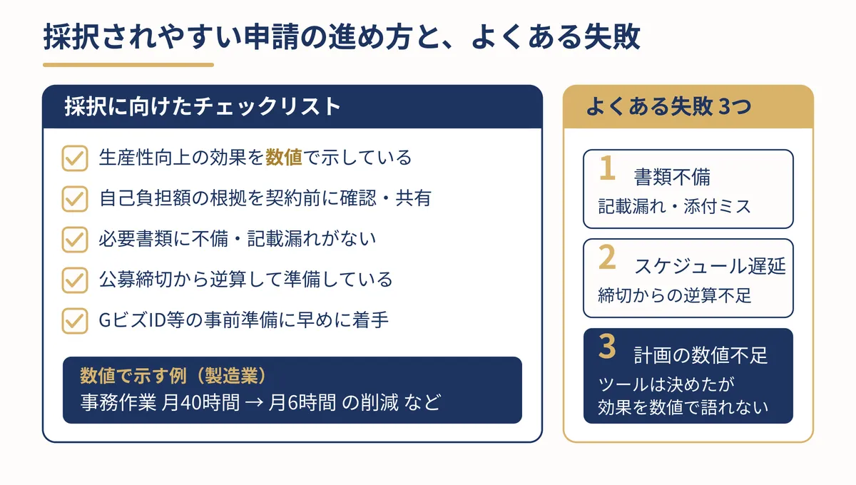 製造業の活用事例2件(採択額・作業削減効果)の比較図