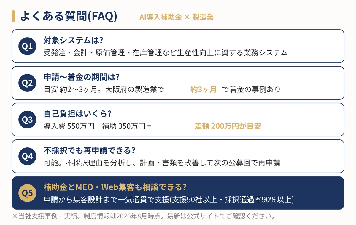 申請から着金まで約2〜3ヶ月のタイムライン図解