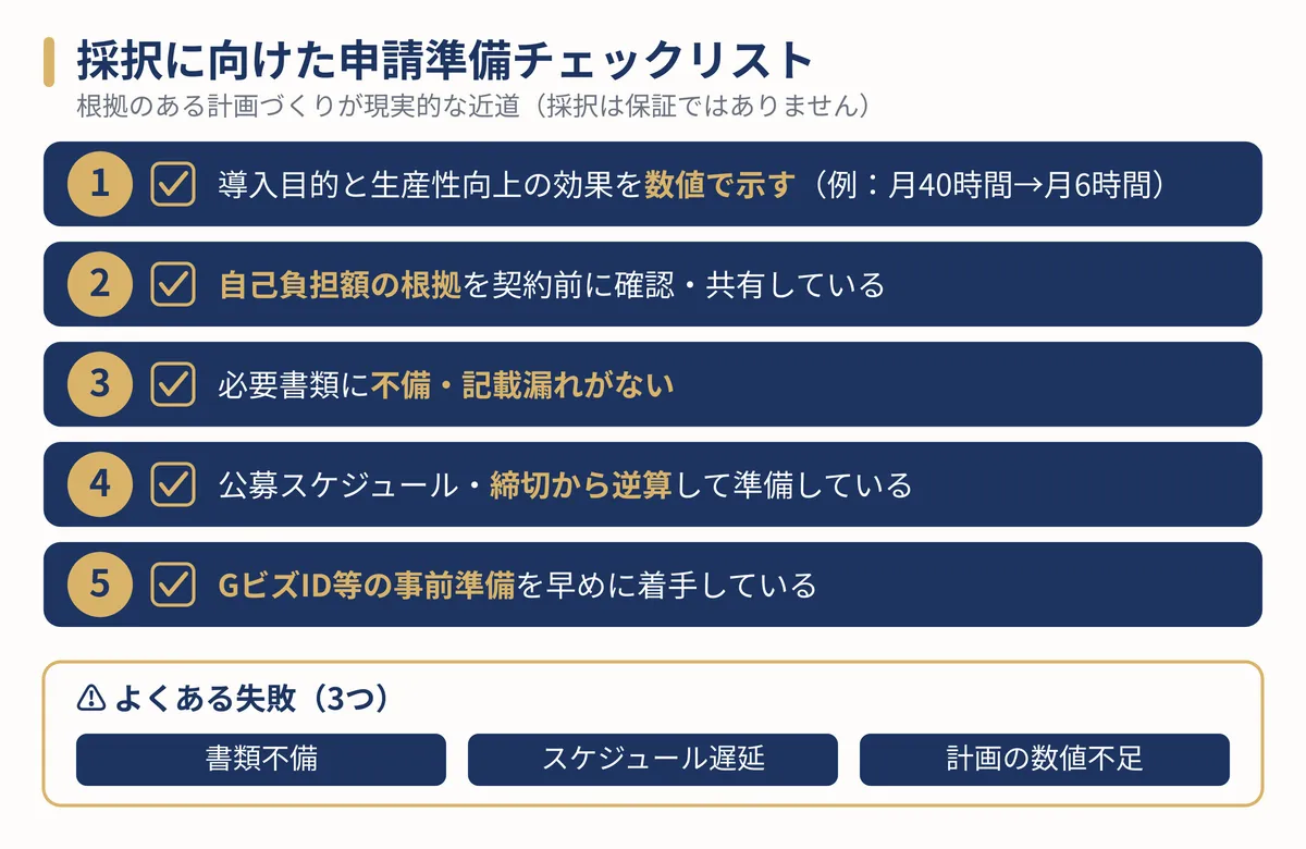採択に向けた申請準備チェックリストの手順図