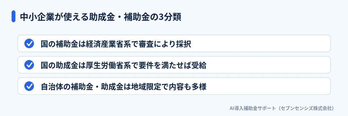 中小企業が使える助成金・補助金の3分類: 国の補助金は経済産業省系で審査により採択、国の助成金は厚生労働省系で要件を満たせば受給、自治体の補助金・助成金は地域限定で内容も多様