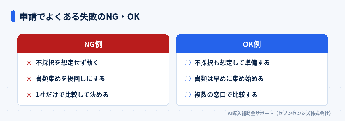 申請でよくある失敗のNG・OK: NG例は不採択を想定せず動く・書類集めを後回しにする・1社だけで比較して決める、OK例は不採択も想定して準備する・書類は早めに集め始める・複数の窓口で比較する