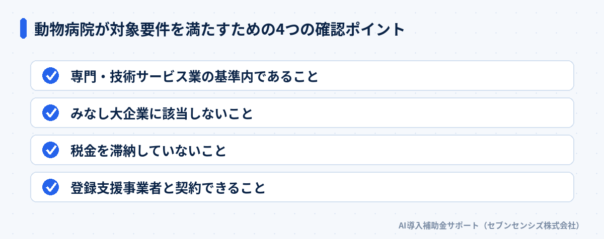 動物病院が対象要件を満たすための4つの確認ポイント: 専門・技術サービス業の基準内であること、みなし大企業に該当しないこと、税金を滞納していないこと、登録支援事業者と契約できること