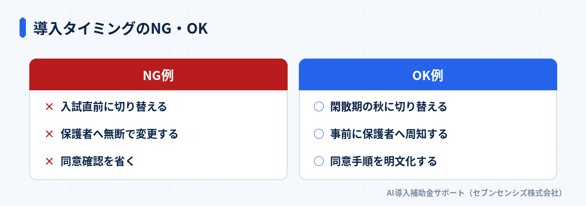 導入タイミングのNG・OK比較: NG例は入試直前に切り替える・保護者へ無断で変更する・同意確認を省く、OK例は閑散期の秋に切り替える・事前に保護者へ周知する・同意手順を明文化する