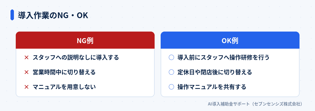 導入作業のNG・OK比較: NG例はスタッフへの説明なしに導入する・営業時間中に切り替える・マニュアルを用意しない、OK例は導入前にスタッフへ操作研修を行う・定休日や閉店後に切り替える・操作マニュアルを共有する