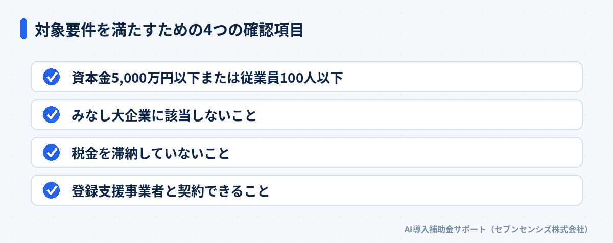 対象要件を満たすための4つの確認項目: 資本金5,000万円以下または従業員100人以下、みなし大企業に該当しないこと、税金を滞納していないこと、登録支援事業者と契約できること