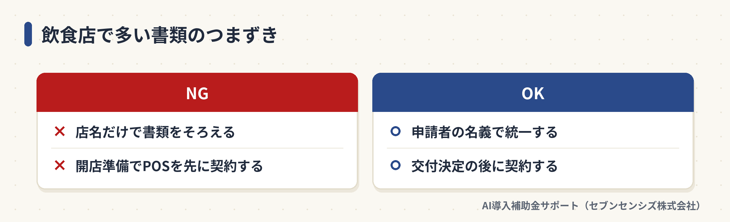 飲食店で多い書類のつまずき: NGは店名だけで書類をそろえる、開店準備でPOSを先に契約する。OKは申請者の名義で統一する、交付決定の後に契約する