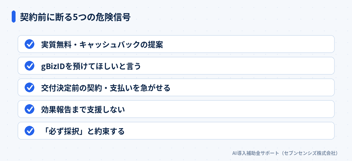 契約前に断る5つの危険信号: 実質無料・キャッシュバック、gBizIDの預かり、交付決定前の契約、効果報告まで支援しない、必ず採択の約束