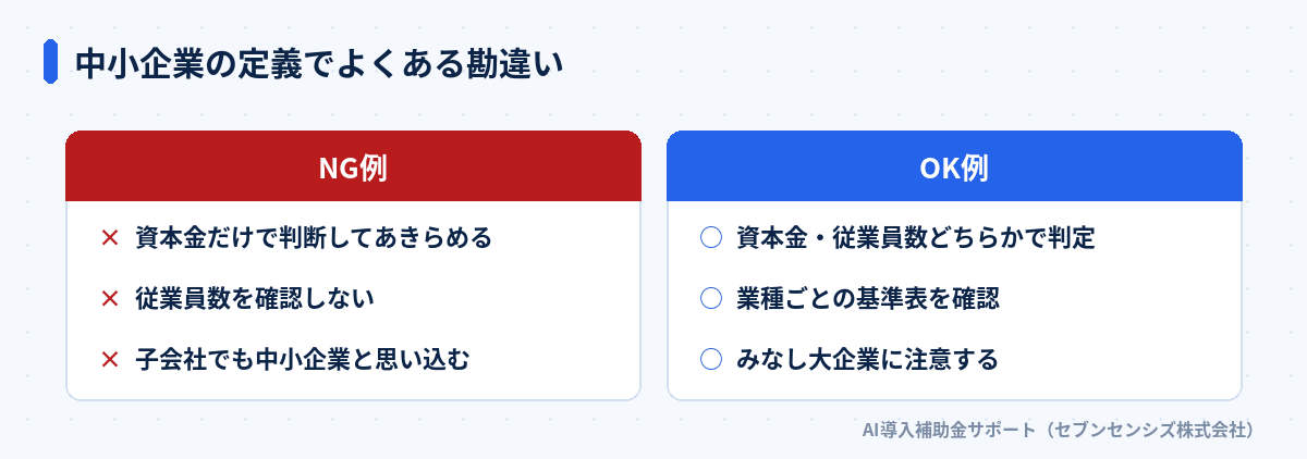 中小企業の定義でよくある勘違い: NG例は資本金だけで判断してあきらめる・従業員数を確認しない・子会社でも中小企業と思い込む、OK例は資本金・従業員数どちらかで判定・業種ごとの基準表を確認・みなし大企業に注意する