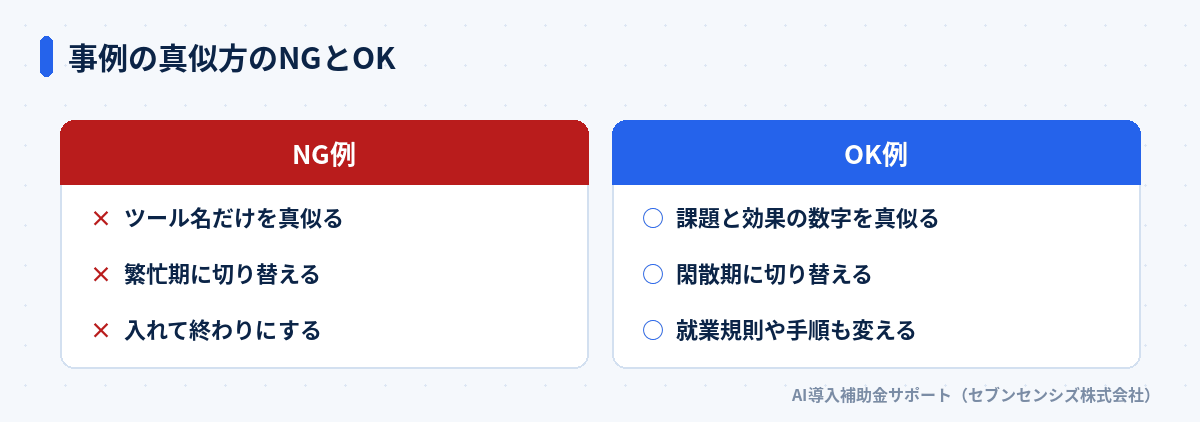 事例の真似方のNG例: ツール名だけを真似る、繁忙期に切り替える、入れて終わりにする。OK例: 課題と効果の数字を真似る、閑散期に切り替える、就業規則や手順も変える