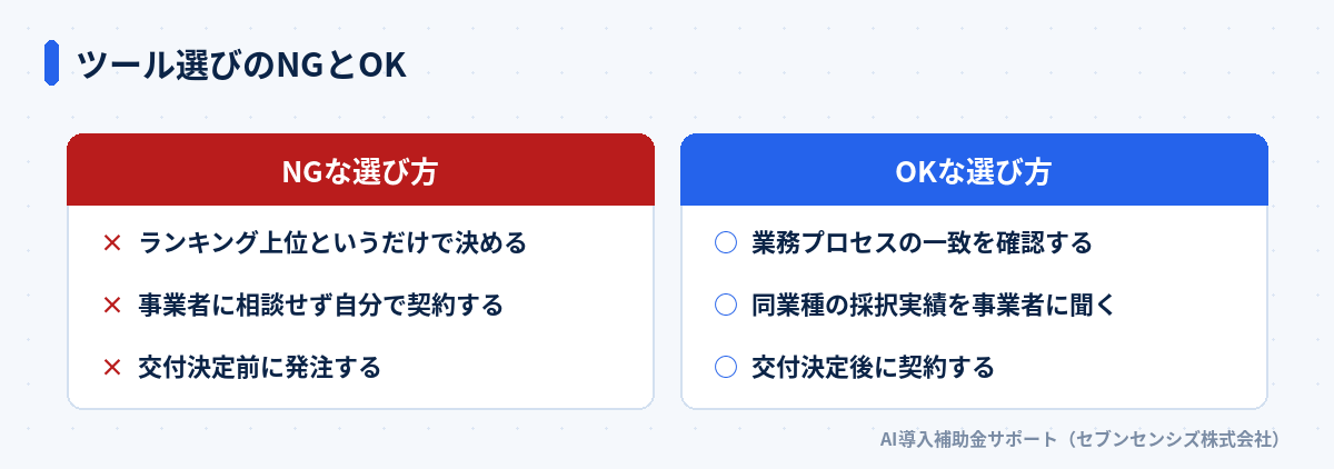 ツール選びのNG: ランキング上位というだけで決める、事業者に相談せず自分で契約する、交付決定前に発注する。OK: 業務プロセスの一致を確認する、同業種の採択実績を事業者に聞く、交付決定後に契約する