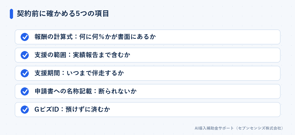 契約前に確かめる5つの項目: 報酬の計算式、支援の範囲、支援期間、申請書への名称記載、GビズID
