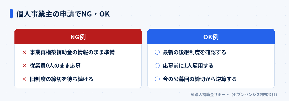 個人事業主の申請でNG・OK: NG例は事業再構築補助金の情報のまま準備・従業員0人のまま応募・旧制度の締切を待ち続ける。OK例は最新の後継制度を確認する・応募前に1人雇用する・今の公募回の締切から逆算する