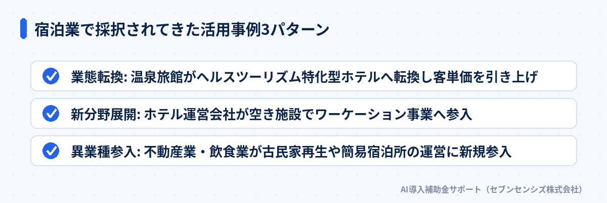 宿泊業で採択されてきた活用事例3パターン: 業態転換は温泉旅館がヘルスツーリズム特化型ホテルへ転換し客単価を引き上げ、新分野展開はホテル運営会社が空き施設でワーケーション事業へ参入、異業種参入は不動産業・飲食業が古民家再生や簡易宿泊所の運営に新規参入