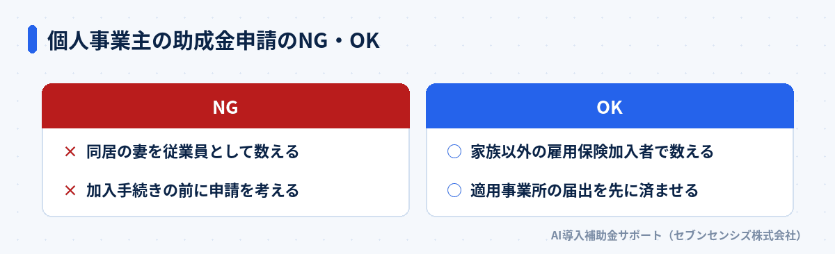 個人事業主の助成金申請のNG・OK