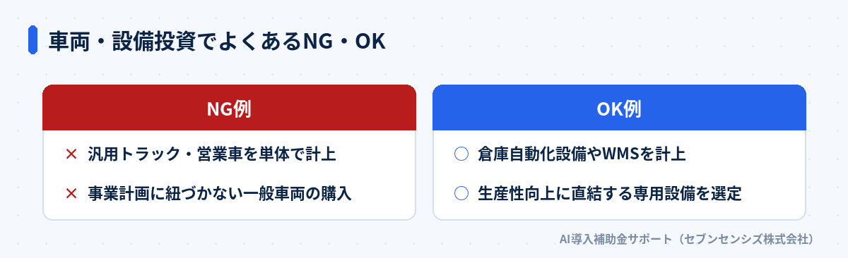 車両・設備投資でよくあるNG・OK: NG例は汎用トラック・営業車を単体で計上、事業計画に紐づかない一般車両の購入、OK例は倉庫自動化設備やWMSを計上、生産性向上に直結する専用設備を選定