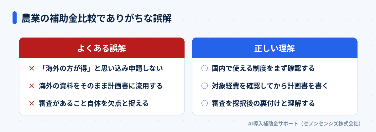 農業の補助金比較でありがちな誤解: よくある誤解は海外の方が得と思い込み申請しない・海外の資料をそのまま計画書に流用する・審査があること自体を欠点と捉える、正しい理解は国内で使える制度をまず確認する・対象経費を確認してから計画書を書く・審査を採択後の裏付けと理解する