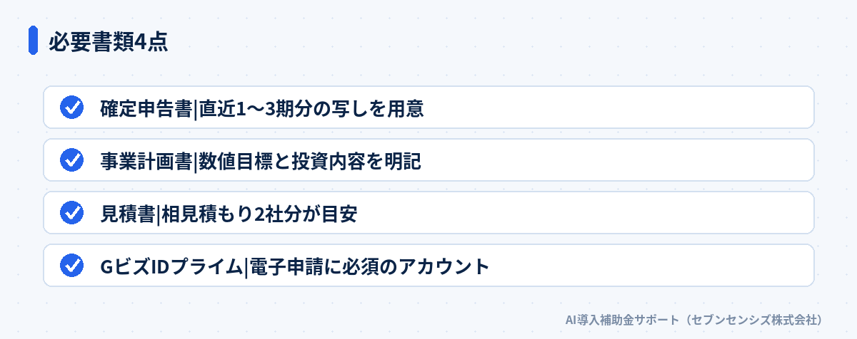 必要書類4点: 確定申告書は直近1〜3期分の写し、事業計画書は数値目標と投資内容を明記、見積書は相見積もり2社分が目安、GビズIDプライムは電子申請に必須のアカウント