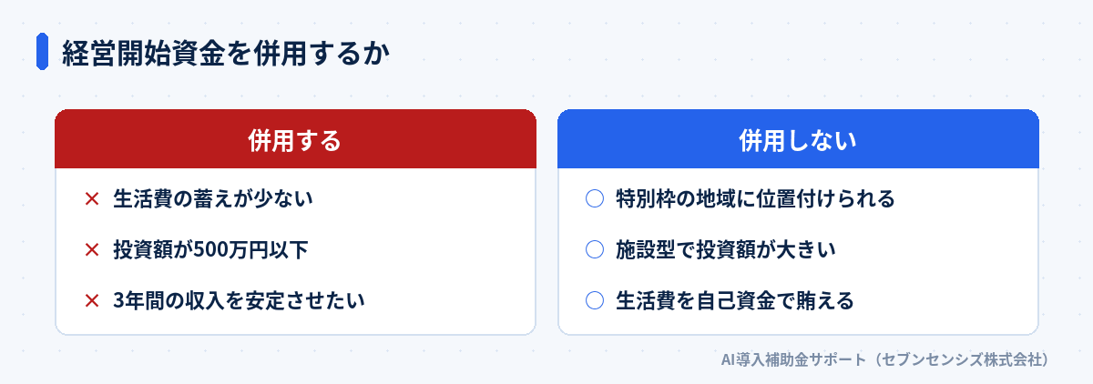経営開始資金を併用するかの判断: 併用するのは生活費の蓄えが少ない・投資額が500万円以下・3年間の収入を安定させたい場合、併用しないのは特別枠の地域に位置付けられる・施設型で投資額が大きい・生活費を自己資金で賄える場合