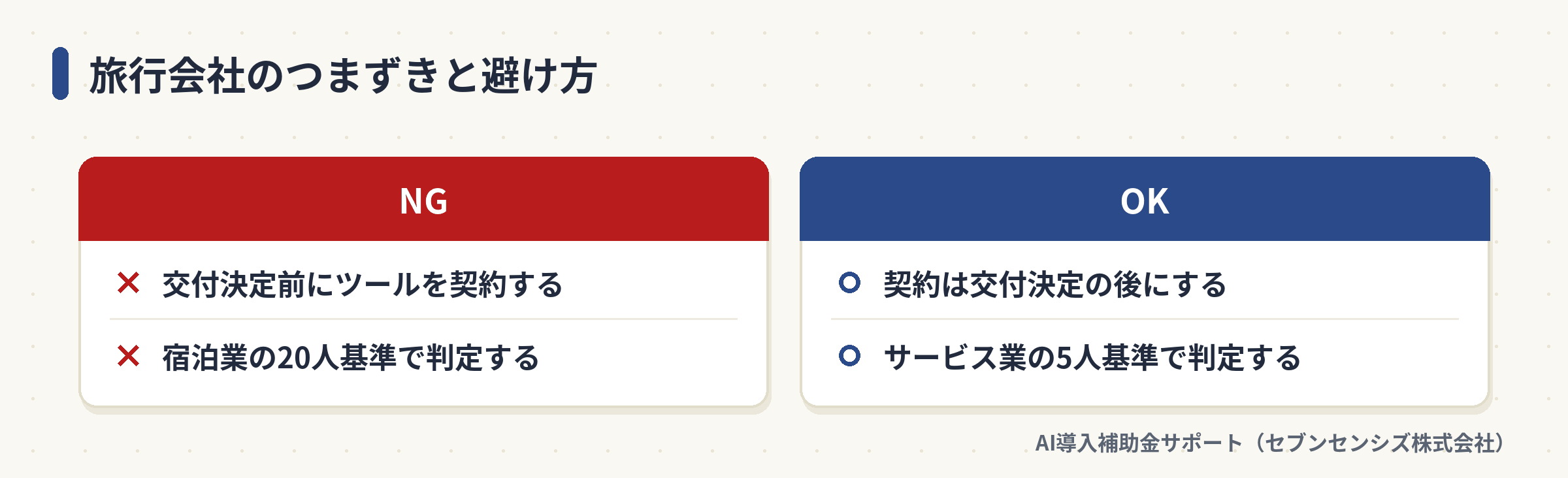 旅行会社のつまずきと避け方: NGは交付決定前にツールを契約することと宿泊業の20人基準で判定すること、OKは契約を交付決定の後にすることとサービス業の5人基準で判定すること