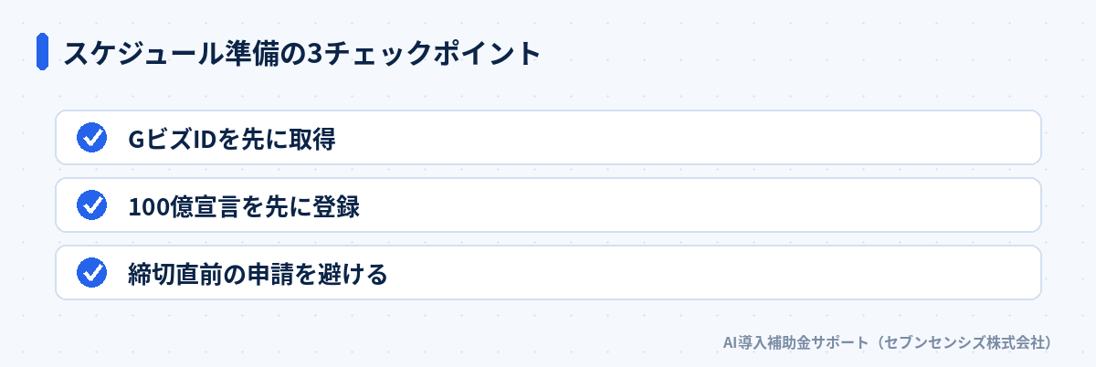 スケジュール準備の3チェックポイント: GビズIDを先に取得、100億宣言を先に登録、締切直前の申請を避ける