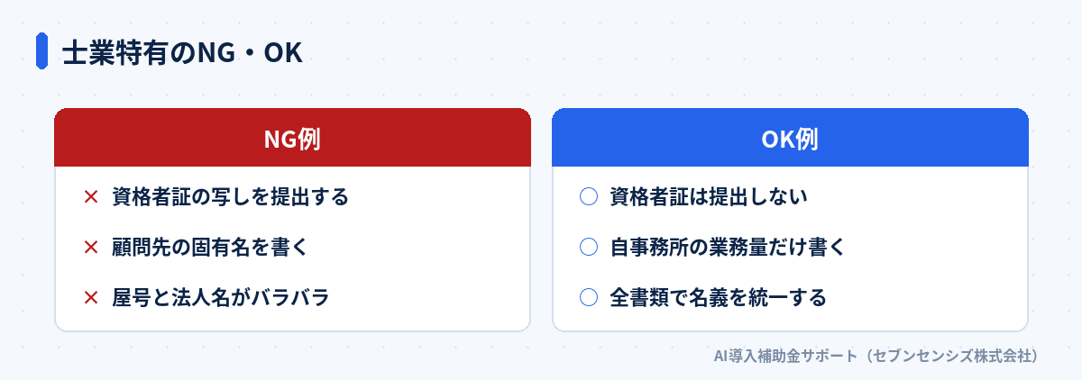 士業特有のNG・OK比較: NG例は資格者証の写しを提出する・顧問先の固有名を書く・屋号と法人名がバラバラ、OK例は資格者証は提出しない・自事務所の業務量だけ書く・全書類で名義を統一する