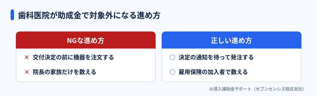 歯科医院が助成金で対象外になる進め方